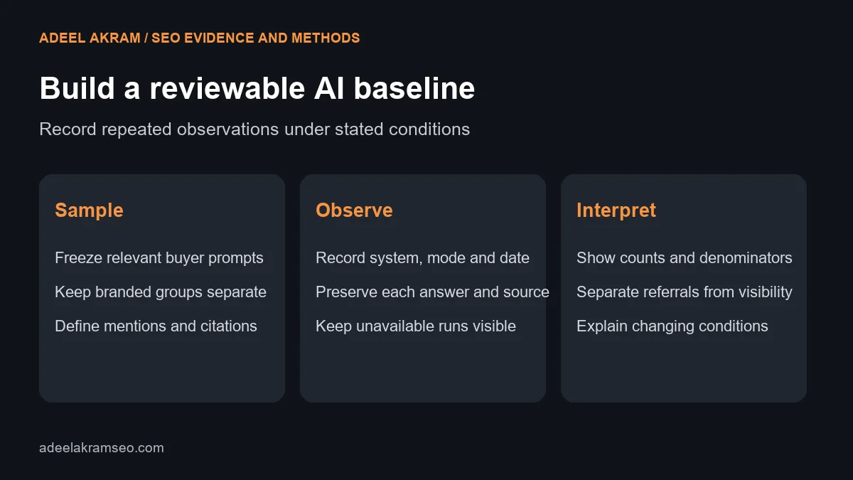 AI visibility baseline protocol: define prompt groups, record repeated answers and interpret counts with stated conditions.