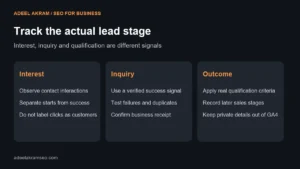Lead tracking stages: contact interest, verified inquiry and business qualification or customer outcome.